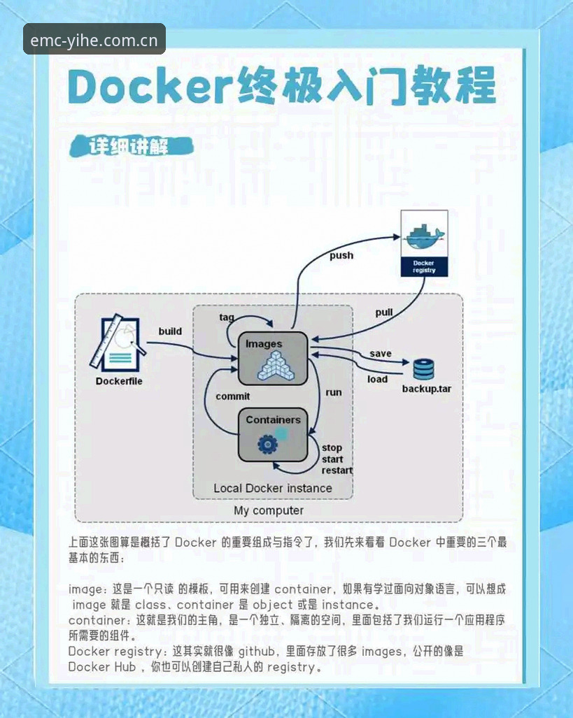 资深用户分享EMC平台注册教程：从零开始的亿倍综合服务实战经验