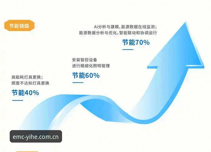 EMC平台数字服务 资深用户分享:EMC亿倍平台数字服务v2.0.5版本一年多来的真实使用心得