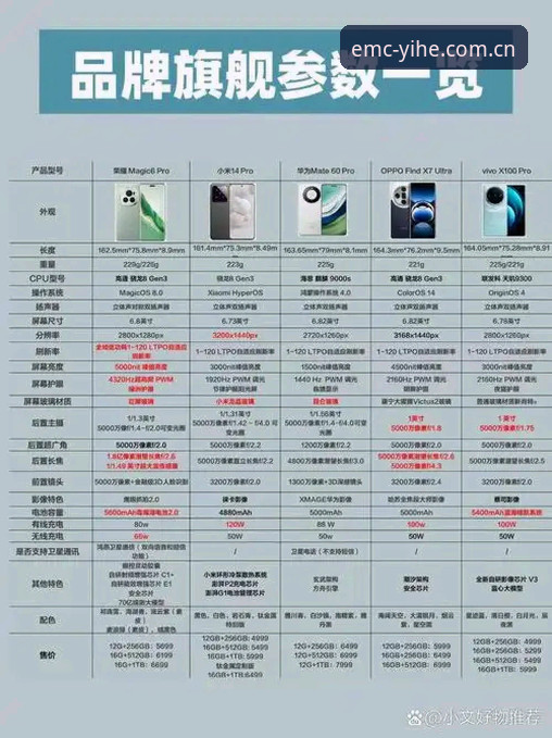 EMC亿倍平台最新版本 vs 旧版：升级后体验全面提升的深度对比