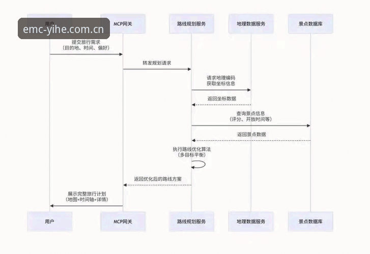 EMC平台注册教程 vs 自行摸索：哪个更省心？老用户实测对比分享